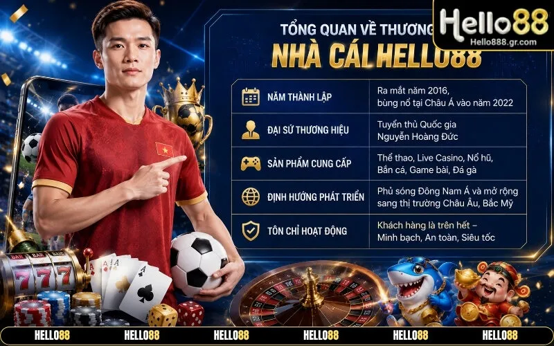 Tổng Quan Về Thương Hiệu Nhà Cái Hello88